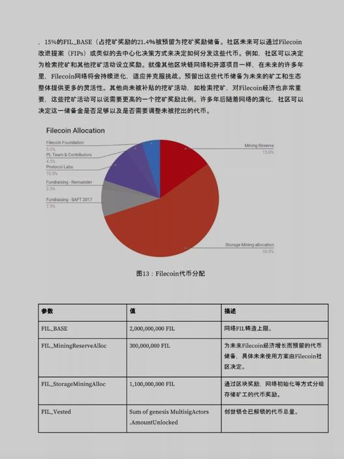 fil币发行总量,ipfs代币是什么币，一共有多少枚？