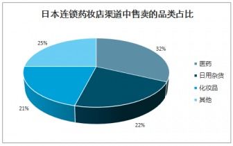 2022-2028年中国网上购物行业发展趋势与发展趋势研究报告