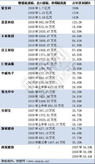 急求创业板或者中小板有哪些浙江上市公司