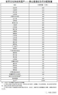  neo币总数量有多少 百科