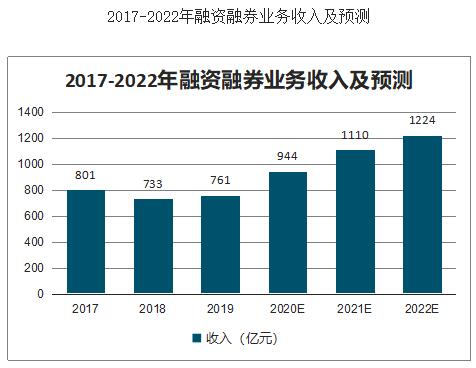 晟宇投资浅谈融资融券交易在中国的出现和发展 