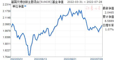 519035基金净值