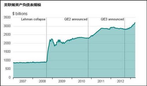 谷歌巨额现金储备未用于回购，其1180亿美元资金去向存疑