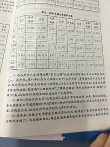 大学毕业生就业问题论文