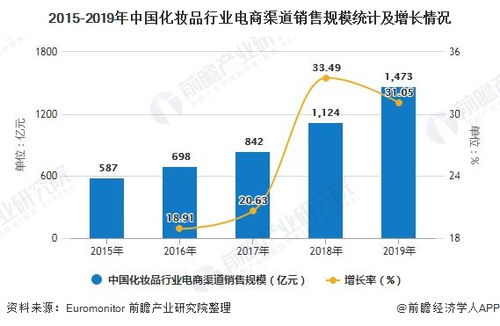 高成本获客时代，如何通过自动化营销让消金产品突破重围？_JN江南体育(图9)