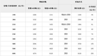 中国电信我的E家E9套餐都包含什么产品