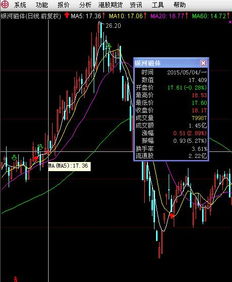 银河磁体今年5月份股价