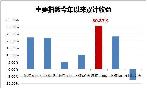 期螺期货涨幅1%，20家期货公司合计减持超过14万手