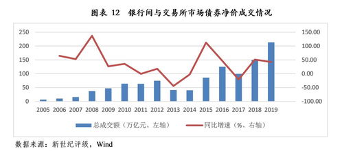 如果预期市场利率将上升,对一个持有债券的人应该采取什么措施