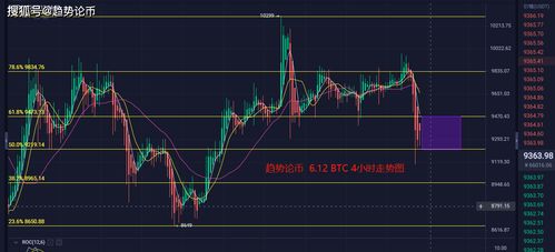 btc币最新消息走势,BTC行情走势怎么样？