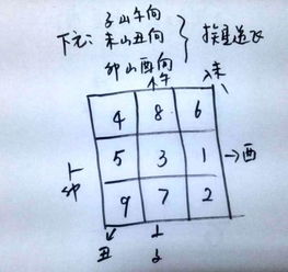 道先生教大家学大玄空风水 二十四山之挨星顺逆秘诀 