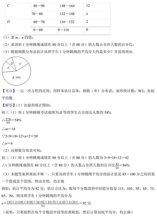 大专英语作文模板范文初中;大专英语教材难易程度？