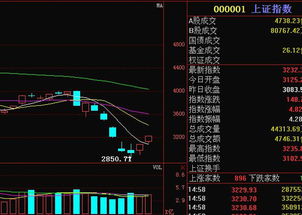 预测一下下周大盘是先抑后扬还是先扬后抑？