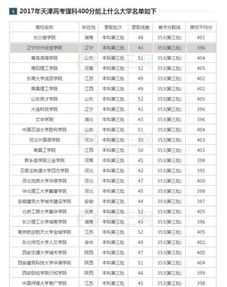 400分能上什么样的大学 高考400分能上什么大学