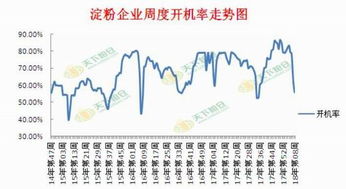 玉米期货1205最后的交割价是多少？我现在在2434的价位空玉米1305。风险大吗？我准备拿到明年！