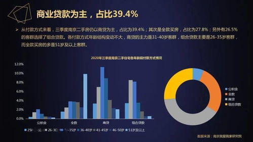 三季度南京新房 二手房 租赁房最新结果出炉