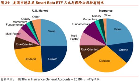投资者如何进行ETF投资？
