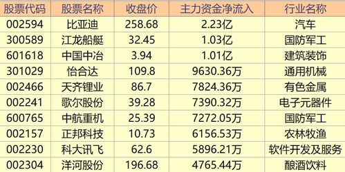 7月23日尾盘大量资金流入