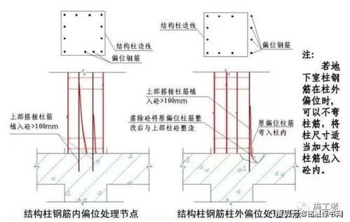 钢筋偏位的几种常见的处理办法 学习了