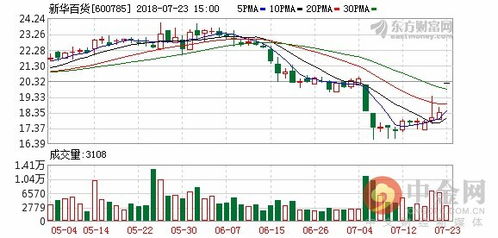 关于银川新华百货商业集团股份有限公司股东股份解除冻结和标记的公告