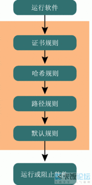 使在线交易更安全的工具或策略有哪些?