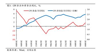 小盘股低估值为什么等于高收益