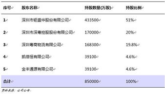 "；资产驱动负债"；模式是什么意思