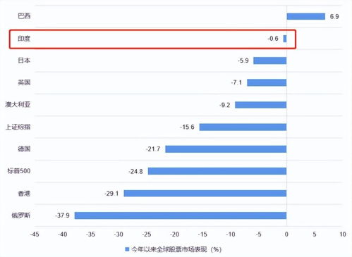 股市中的10派0.9元是什么意思