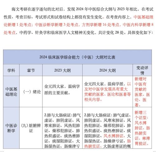 中西医临床考研考什么,中西医结合临床医学考研方向