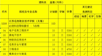 江苏省高考志愿填报时间？2019年江苏省高考理科一分一段表在哪儿查