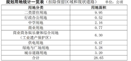 国企拿地,石煤机地块不以盈利为主,刚需买房也有望