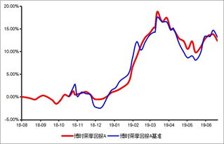 新华保险的658v2.5 荣享人生养老年金保险（分红型） 怎么样，