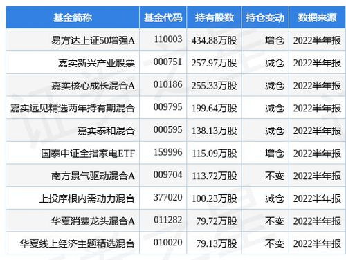 上证50有哪些股票