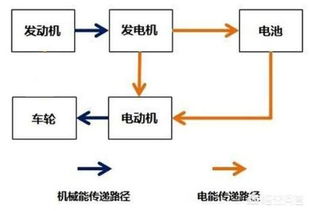 限牌的城市,买纯电动车,还是插电混动的比较好