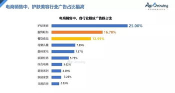 短视频的引流规则和变现方式 