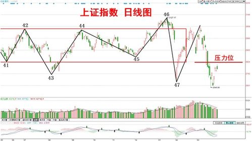 000159，000671 下周走势如何?会反弹吗?请教高手