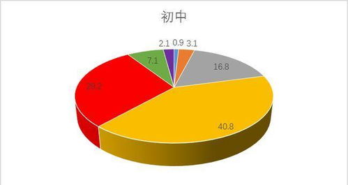 超9成小学生睡眠时间不达标,正上课就能睡着,原因不止是作业多