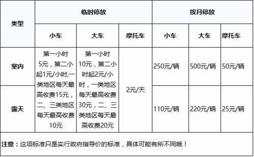 停车场分类分级标准,天津停车收费标准和规定