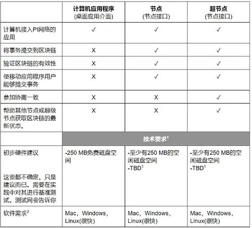 pi节点如何赚钱,赚取 Pi币。 pi节点如何赚钱,赚取 Pi币。 快讯