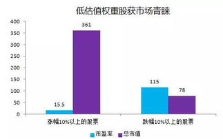 深交所的平均市盈率