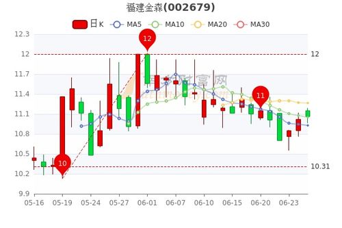 福建金森股票是不是属于ppp