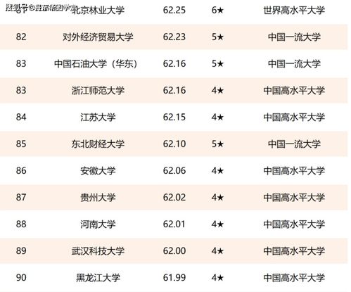 中国最新大学排名完整版官网,2024年中国最新大学排名完整版官网发布