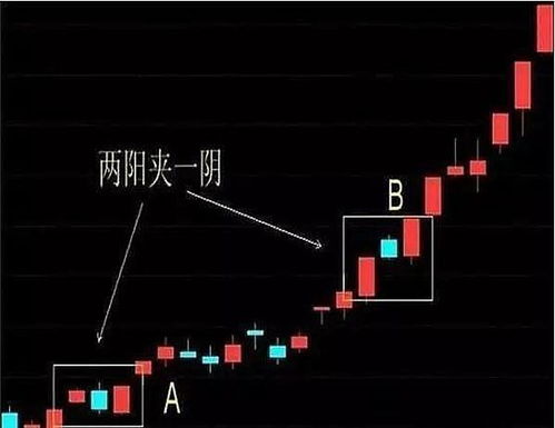 股票里两阳夹一阴后期怎么样？