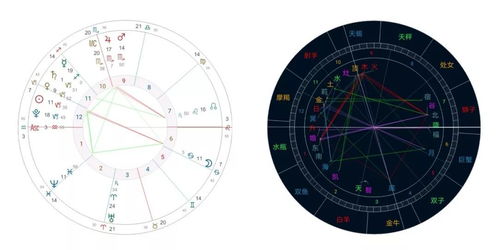 宝瑞互动 星象告诉你一个全新的环球金融中心 