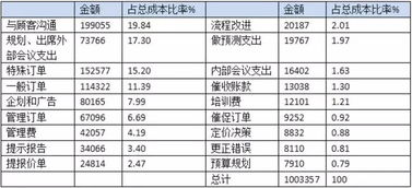 会计外账是做什么的,揭秘会计外账：财务管理的秘密武器