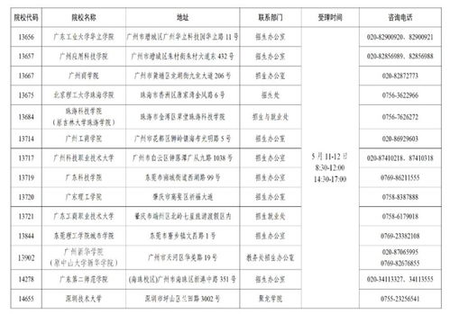 2021湛江专升本成绩复查地点一览