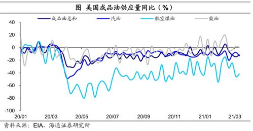 证券走势图颠倒了怎么恢复