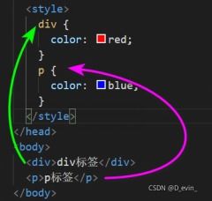 css选择, 什么是CSS选择器？