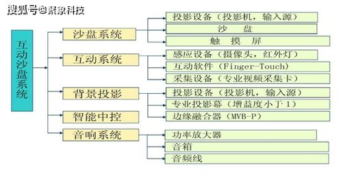 银行人必须需要知道的8个营销技巧：JN江南体育官方app下载