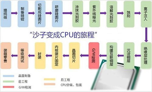 硅的主要来源(硅的来源丰富吗)